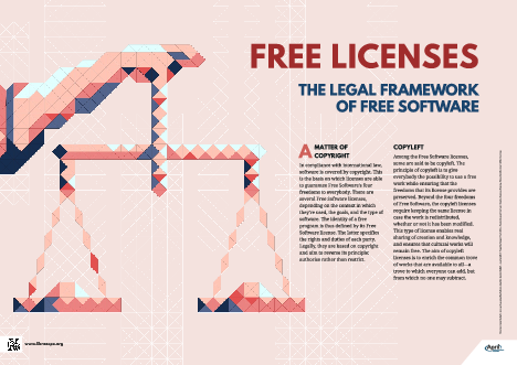 Panel: Free licenses, the legal framework of Free Software